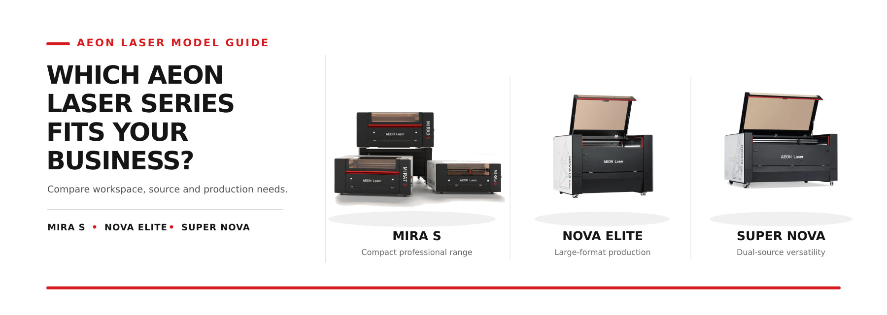 Which AEON Laser Is Right for Your Business? MIRA S vs NOVA Elite vs Super NOVA